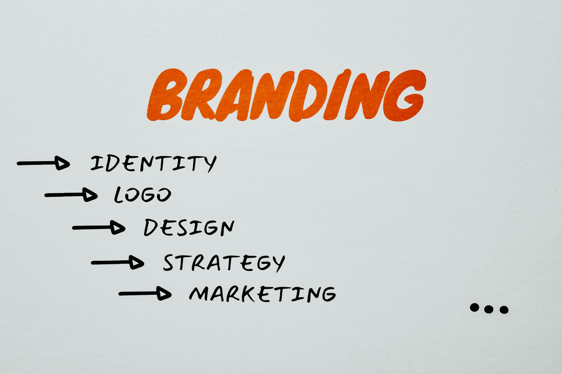 Rebrand vs Brand Refresh: What’s the Difference?