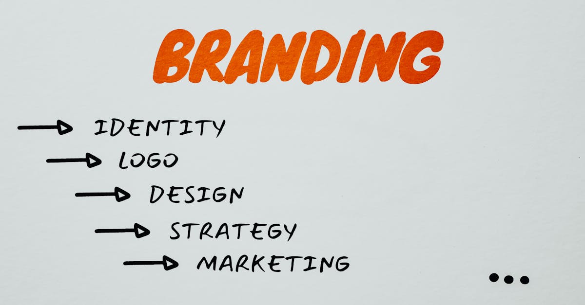 rebranding - comprehensive guide and examples