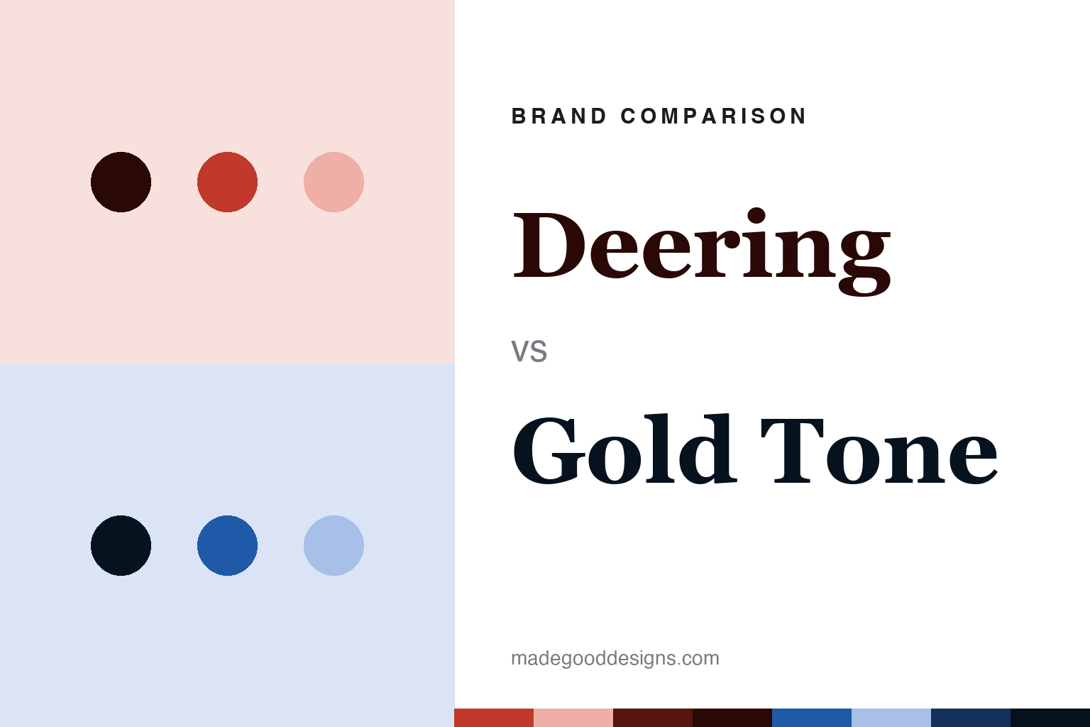 Deering vs Gold Tone: US-Made vs Designed-Here, Built Overseas