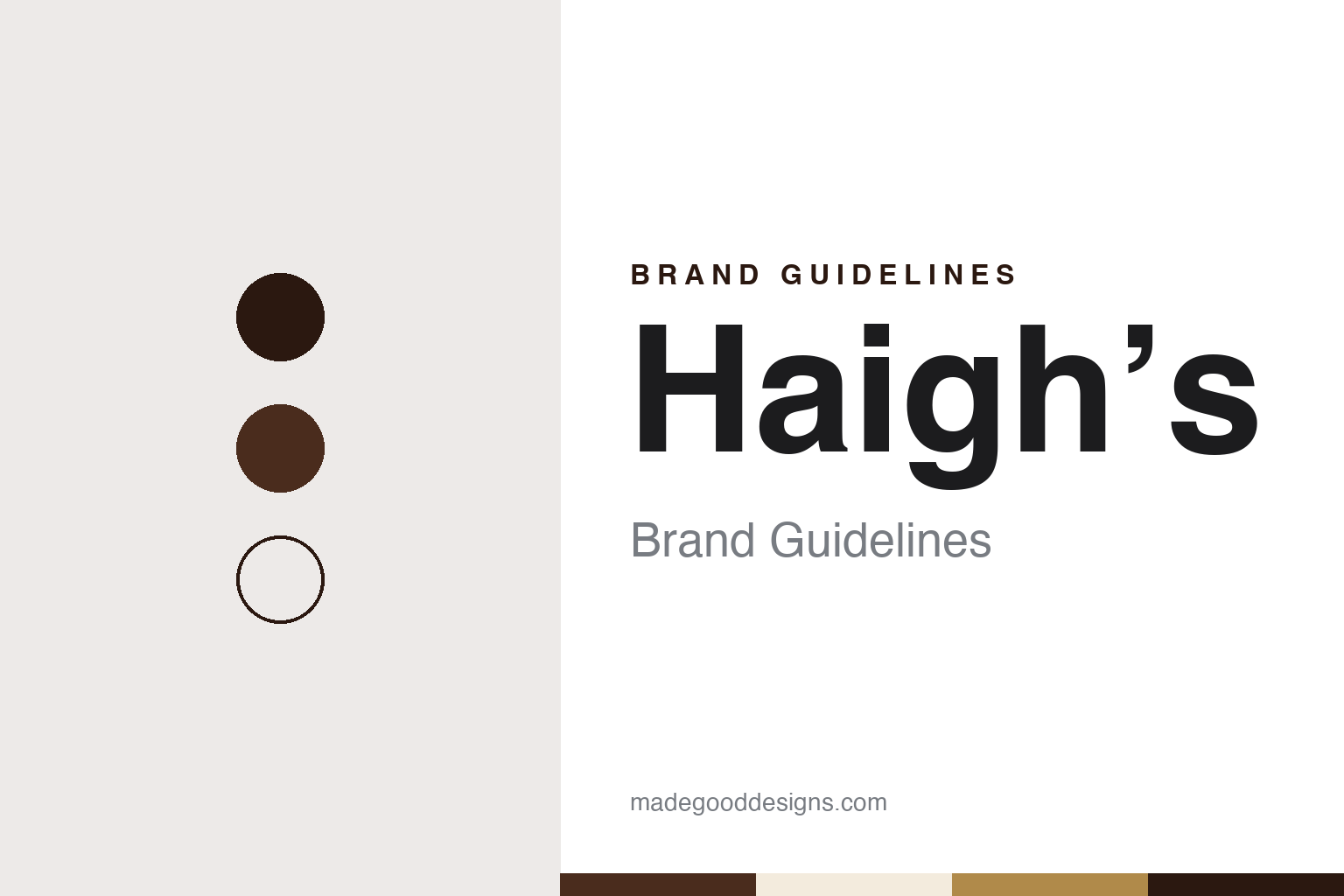 Haigh’s Brand Guidelines: The Adelaide Family Chocolate Maker Founded in 1915
